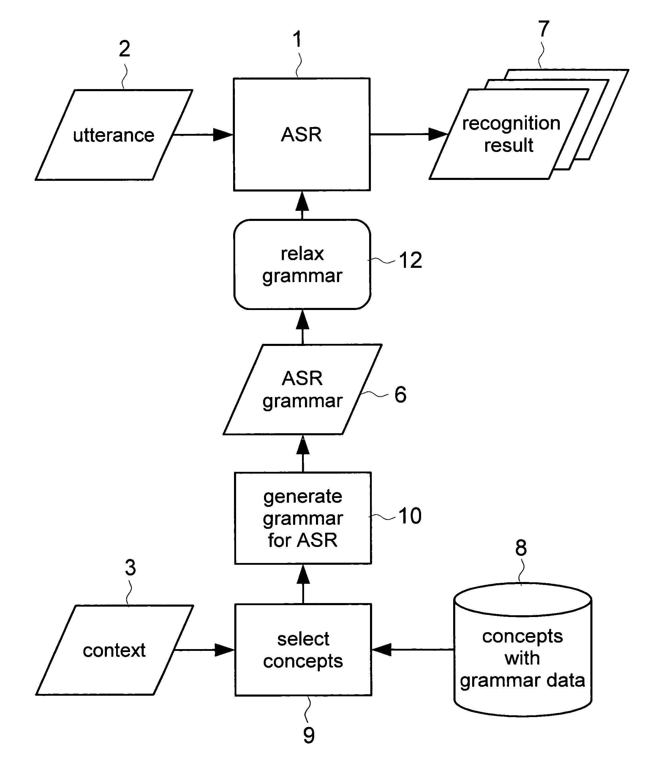 Method and system for grammar relaxation