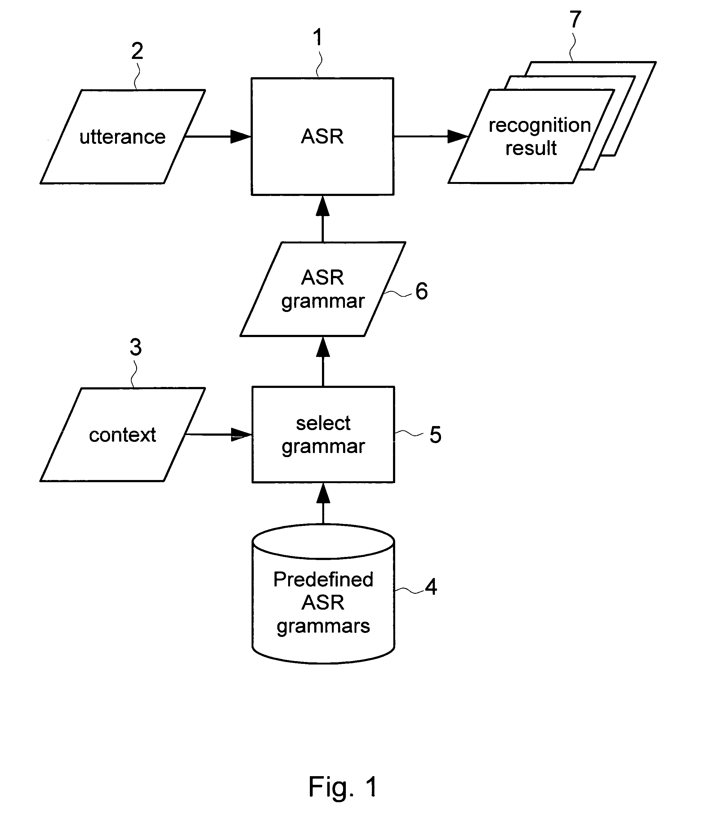 Method and system for grammar relaxation