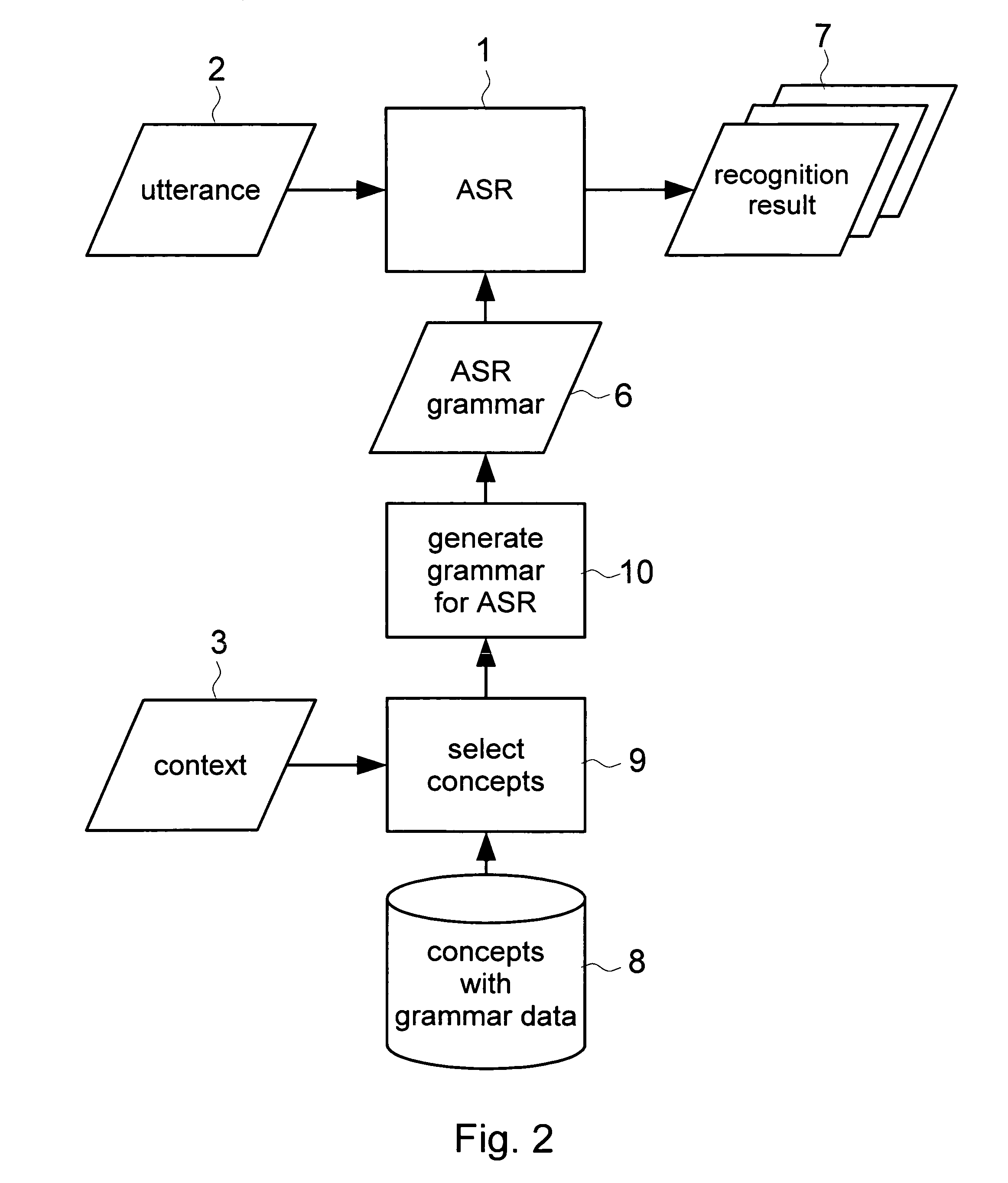 Method and system for grammar relaxation