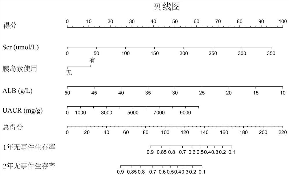 Model, system and storage medium for predicting renal function progression in T2DKD patients