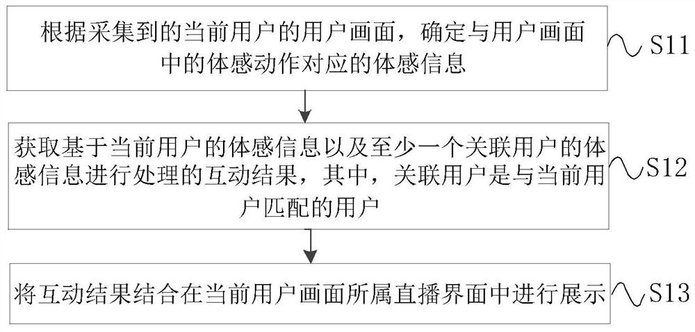 Live broadcast somatosensory project interaction method and device, equipment, and storage medium