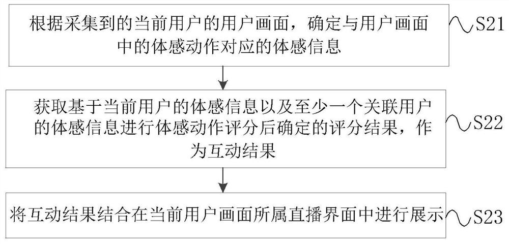 Live broadcast somatosensory project interaction method and device, equipment, and storage medium