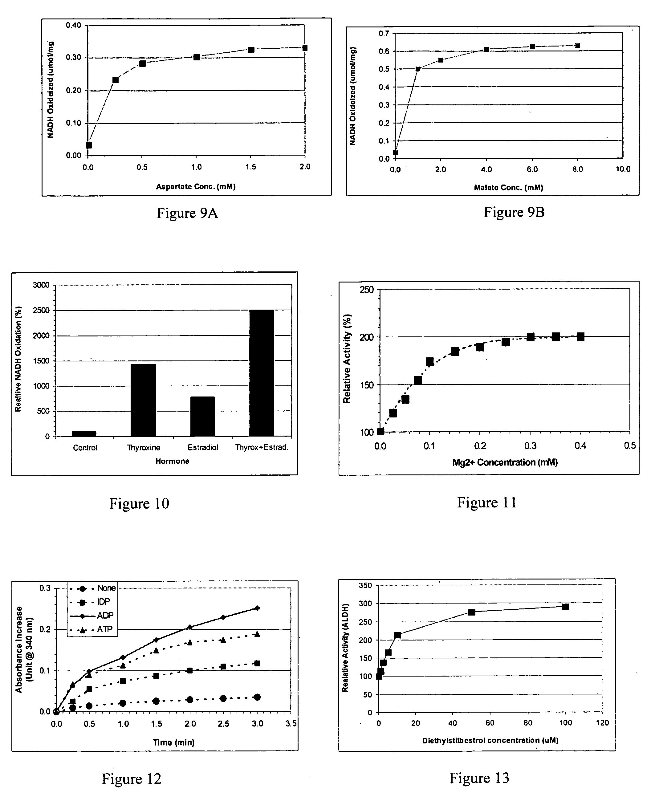 Methods and compositions for accelerating alcohol metabolism