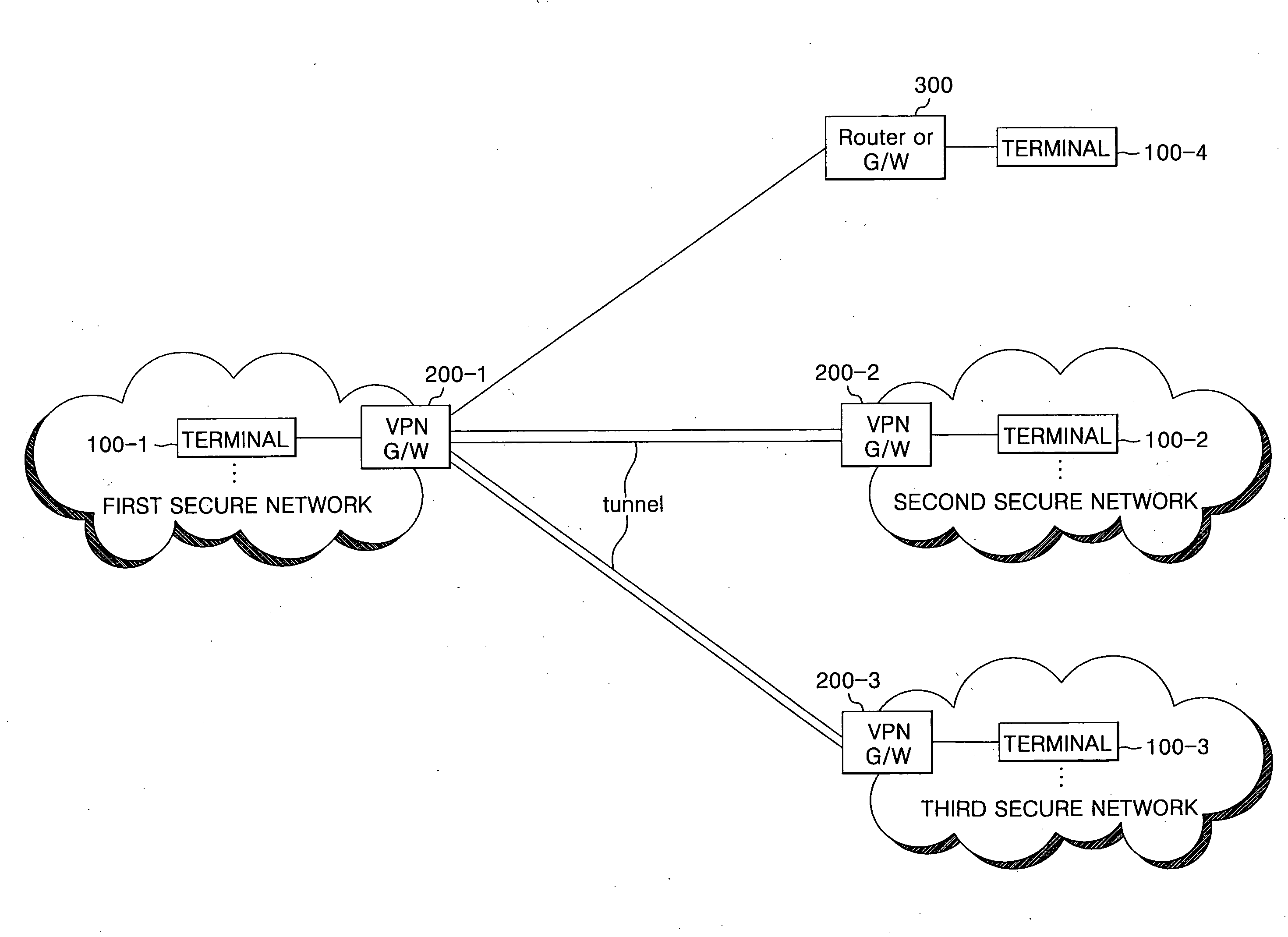 Apparatus and method for processing packets in secure communication system