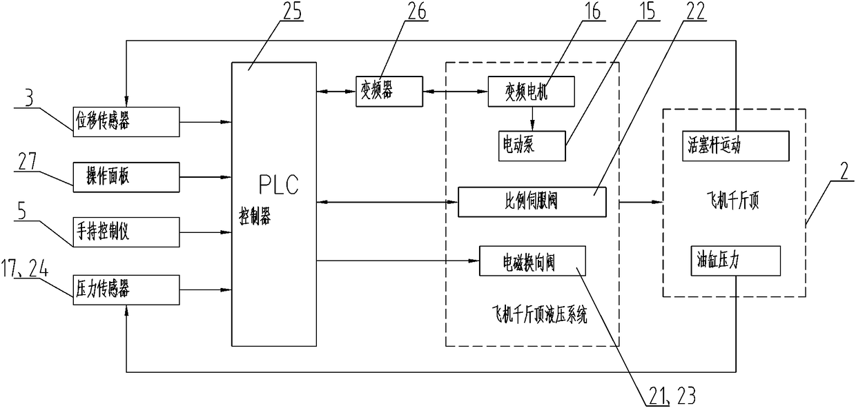 Multi-station synchronous lifting control system and operation method for aircraft takeoff and landing