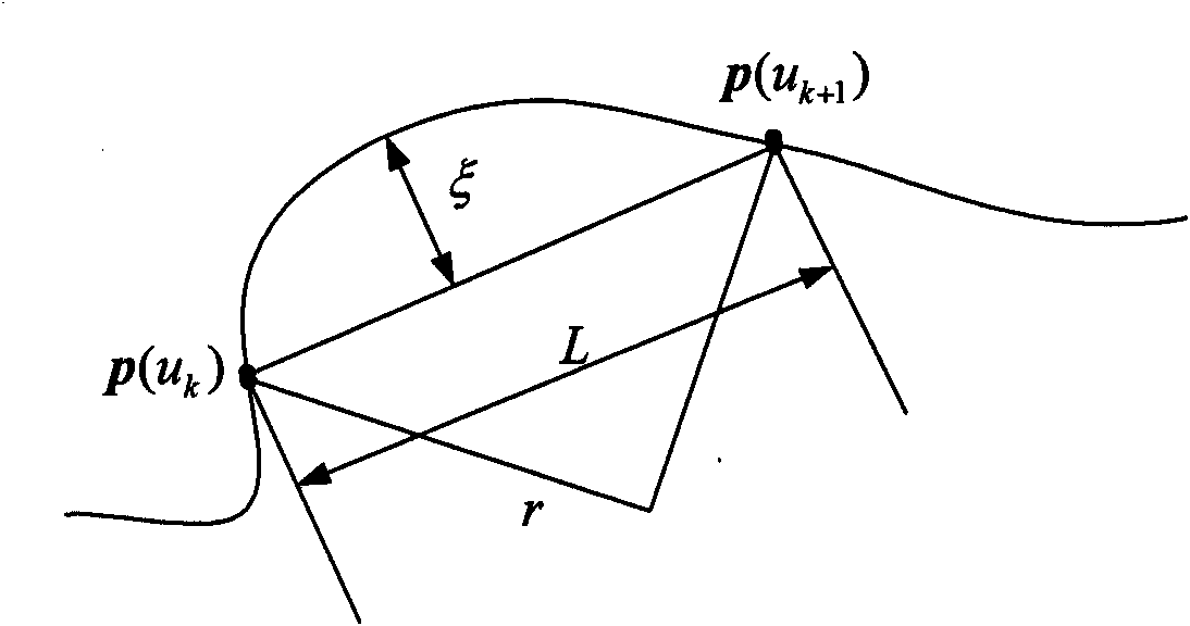 Five-coordination numerical control machine tool motion controller with NURBS interpolation function