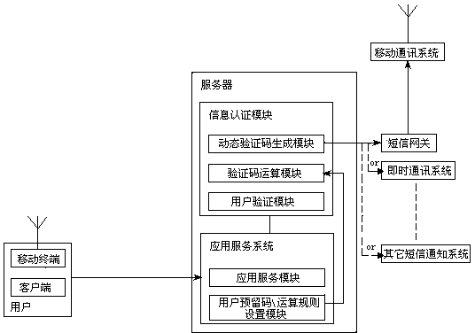 Short message verification system and method