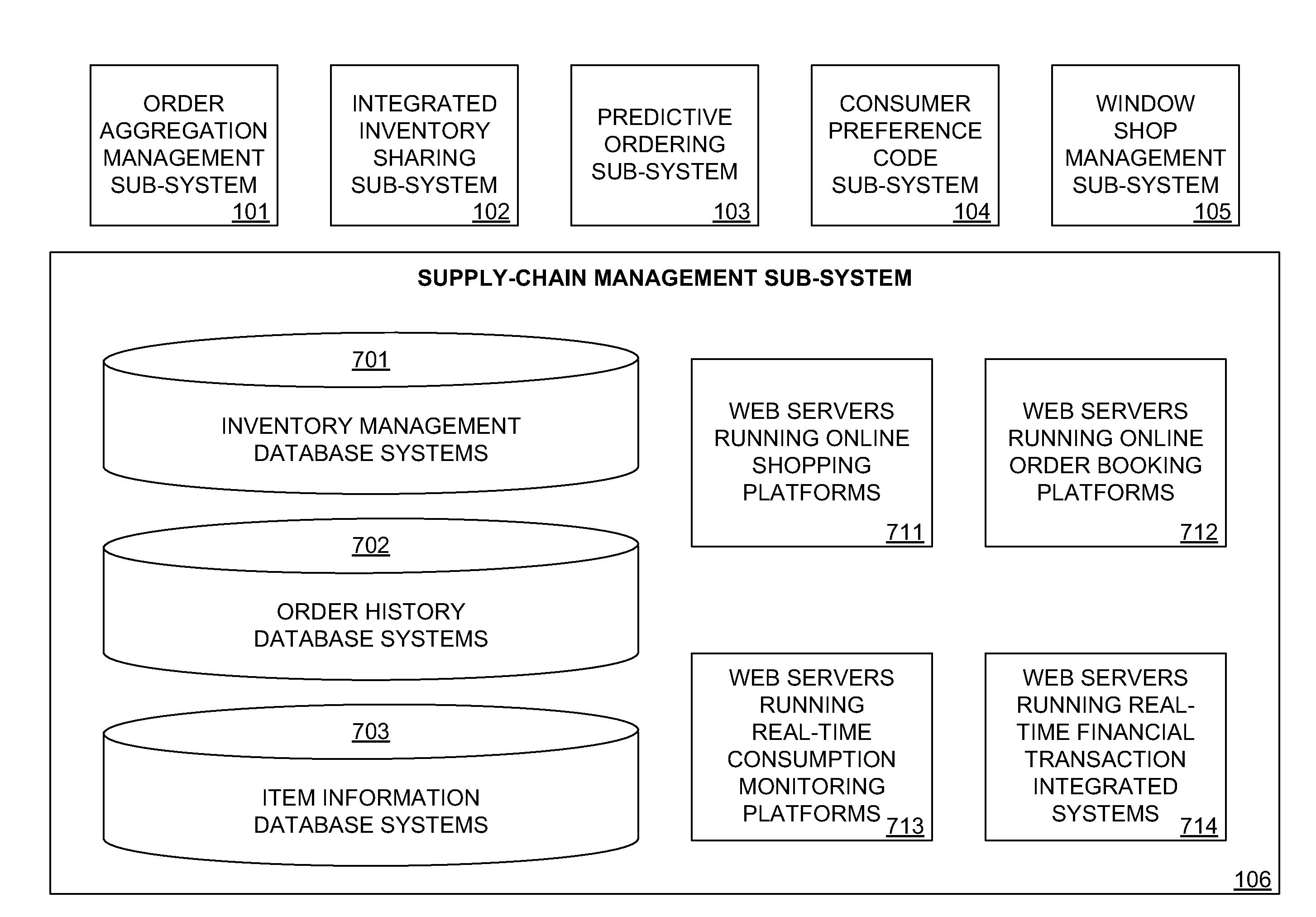 Supply-chain management system