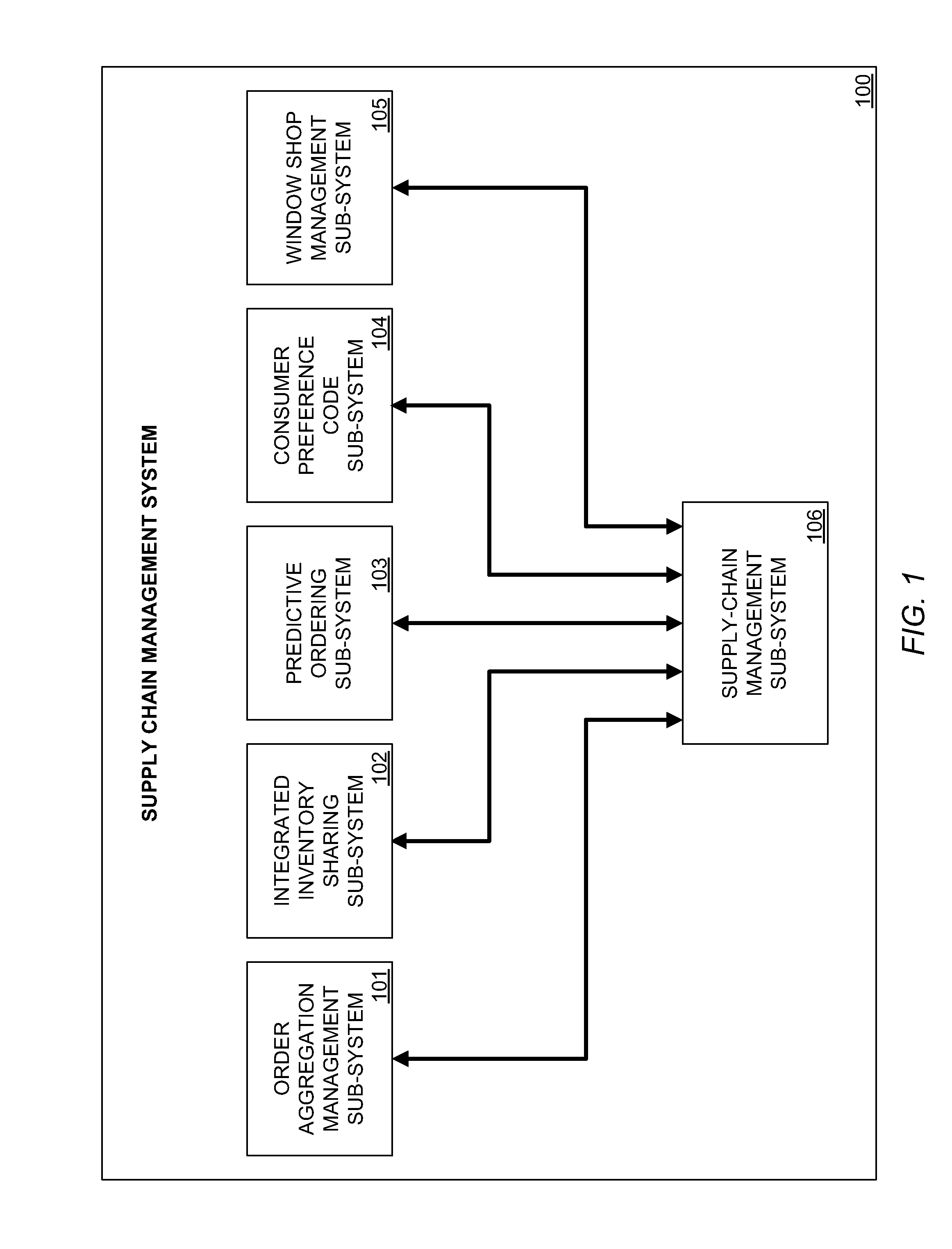 Supply-chain management system