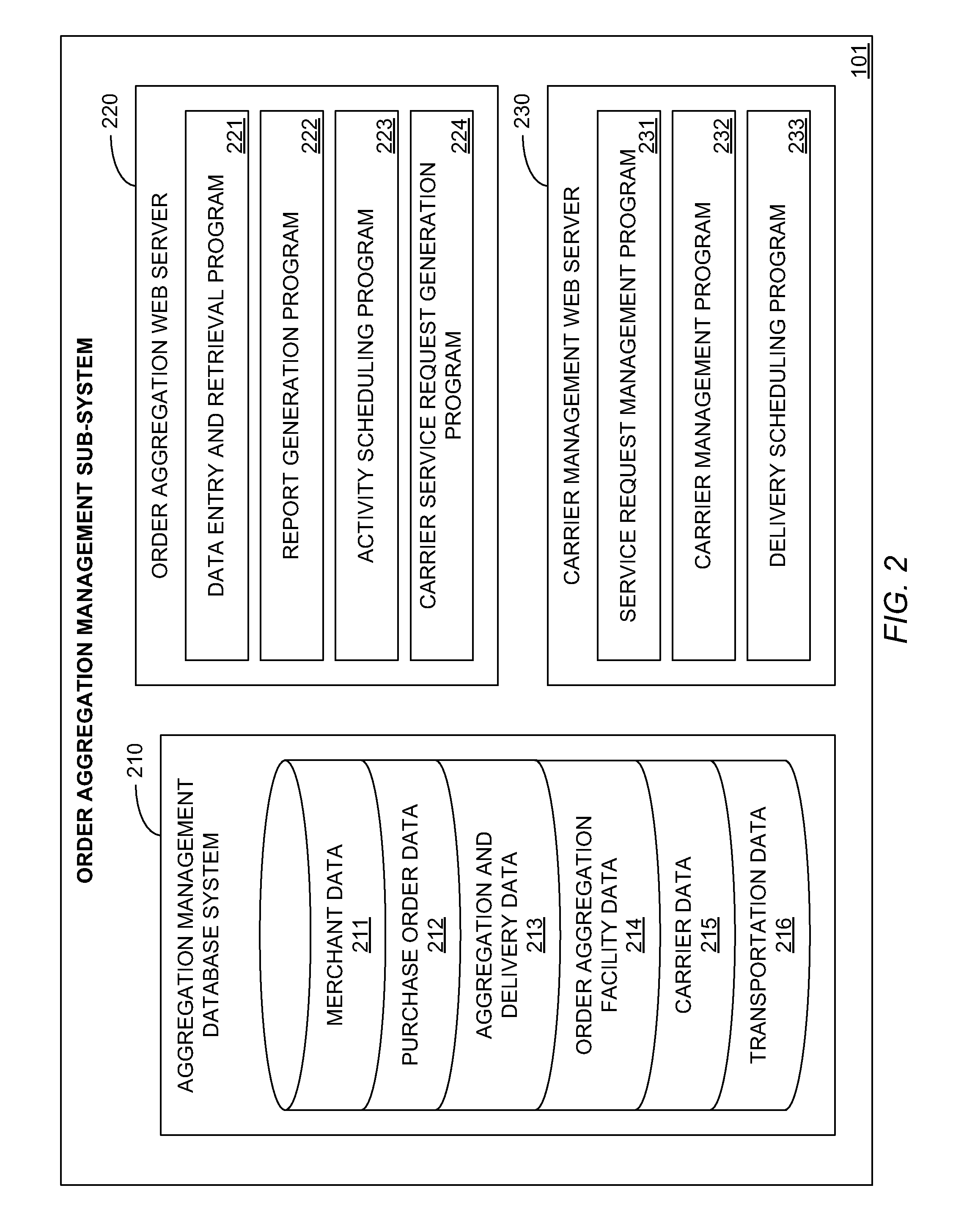 Supply-chain management system