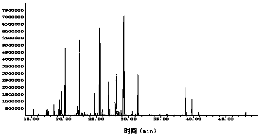 A method for detecting the migration of flavor components in the gas phase of mainstream smoke of flavored cigarettes