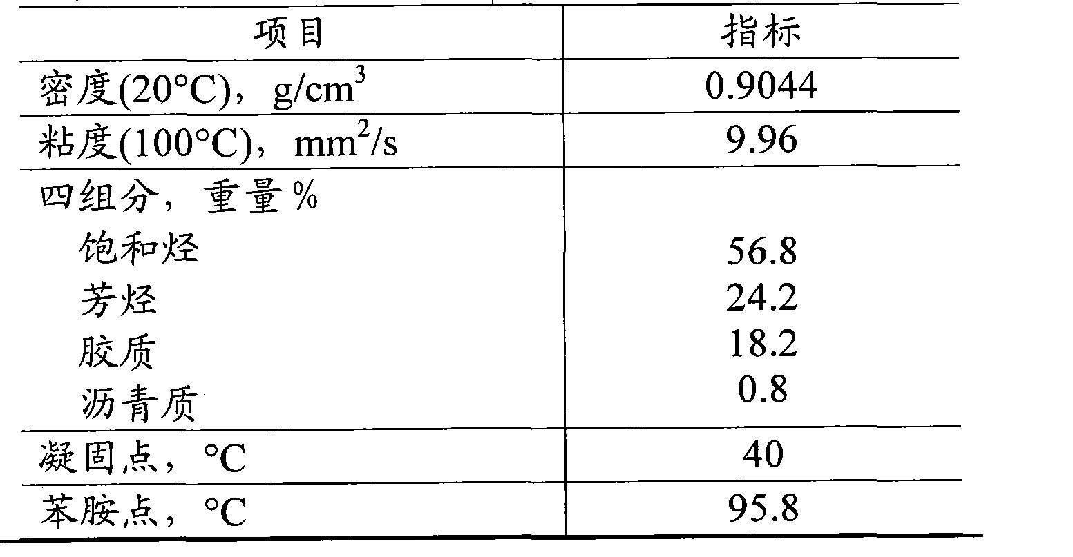 Composition for reducing discharge of NOx in regeneration flue gas of fluid catalytic cracking (FCC)