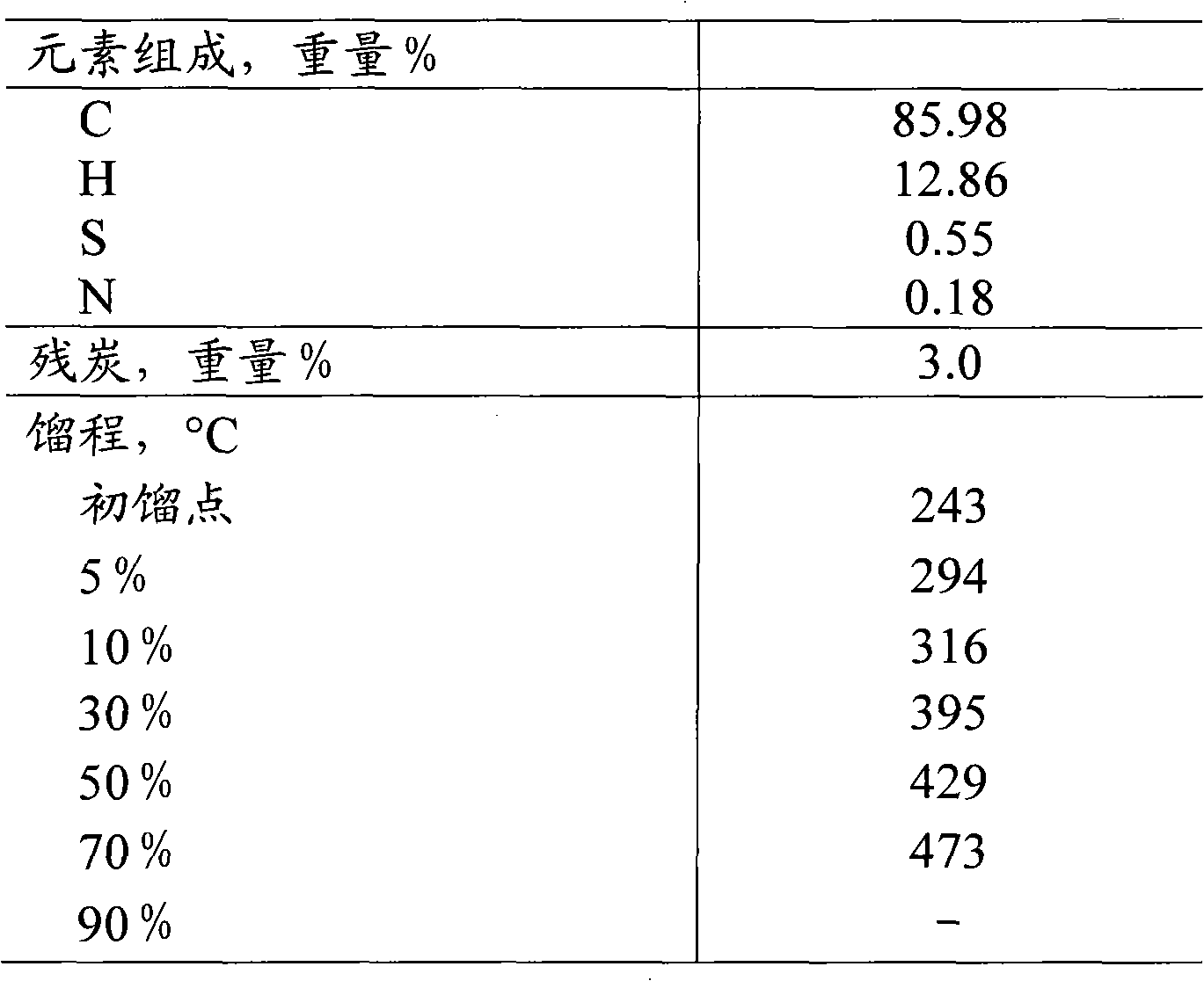 Composition for reducing discharge of NOx in regeneration flue gas of fluid catalytic cracking (FCC)