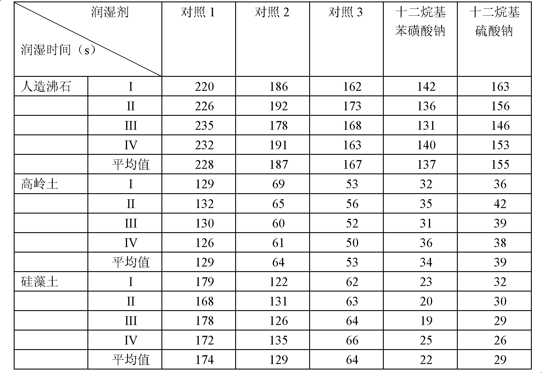 Bacillus thuringiensis wettable powder containing pullulan polysaccharide and preparation method thereof