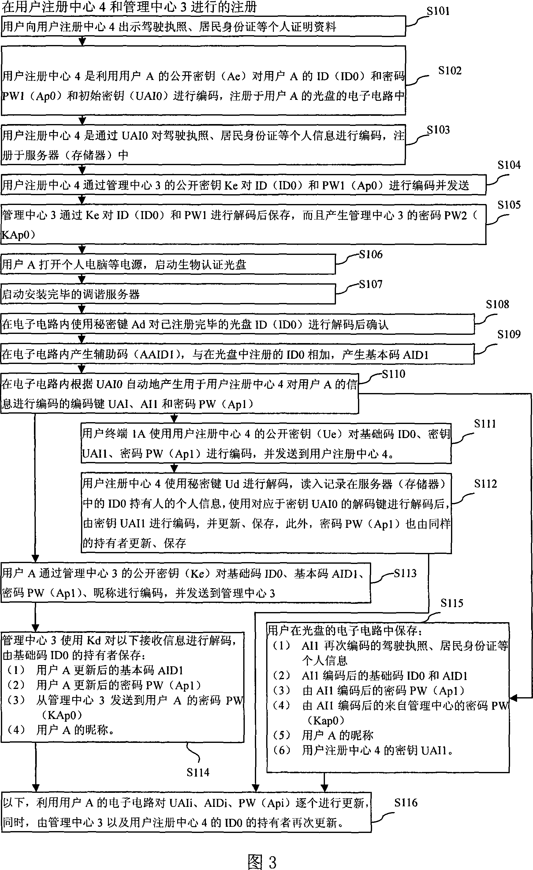 Network access system, method, and storage medium