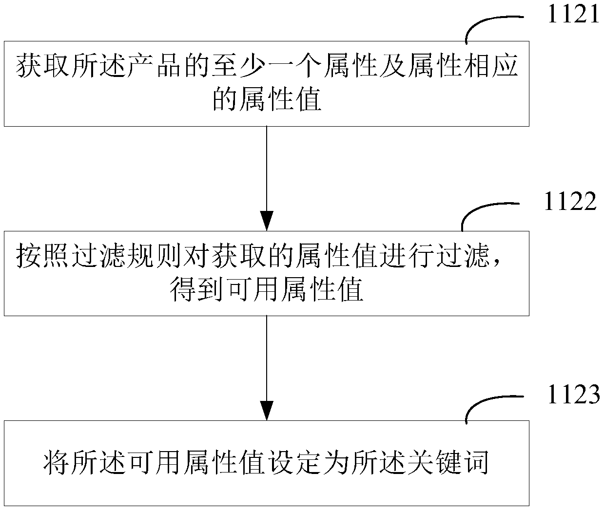 Method and system for automatically writing product information, electronic equipment and storage medium