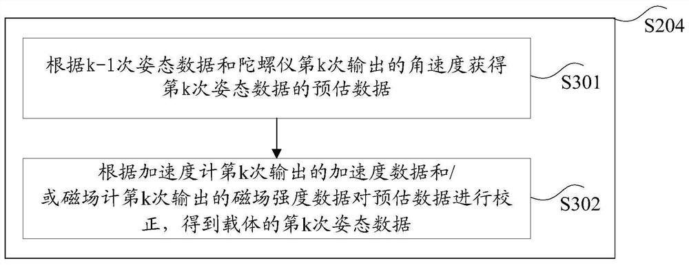 Method and device for determining attitude data of carrier