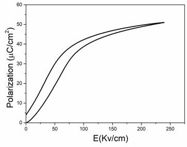 A kind of compound for preparing ceramic material and its preparation method and ceramic capacitor