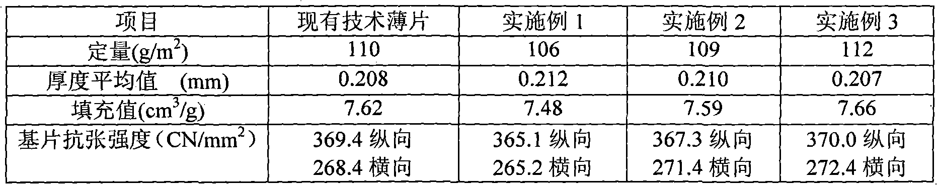 Method for comprehensively utilizing burdock root in tobacco