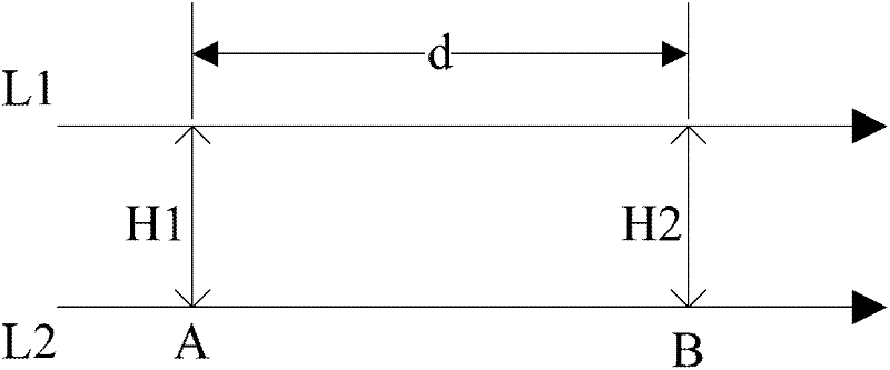 Laser beam parallelism regulating system and regulating method thereof