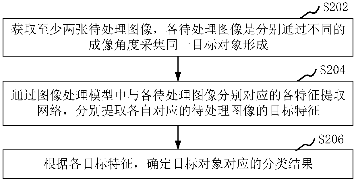 Image processing method and device, computer readable storage medium and computer device