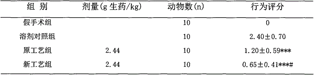 Preparation method of traditional Chinese medicine compound and application in prevention and treatment of Alzheimer disease