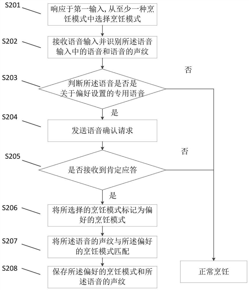 Method, device and appliance for setting and applying preferred cooking