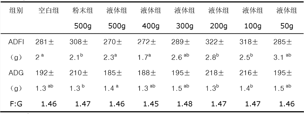 Bacteriostatic and moldproof fish flavor liquid flavoring agent and preparation process thereof
