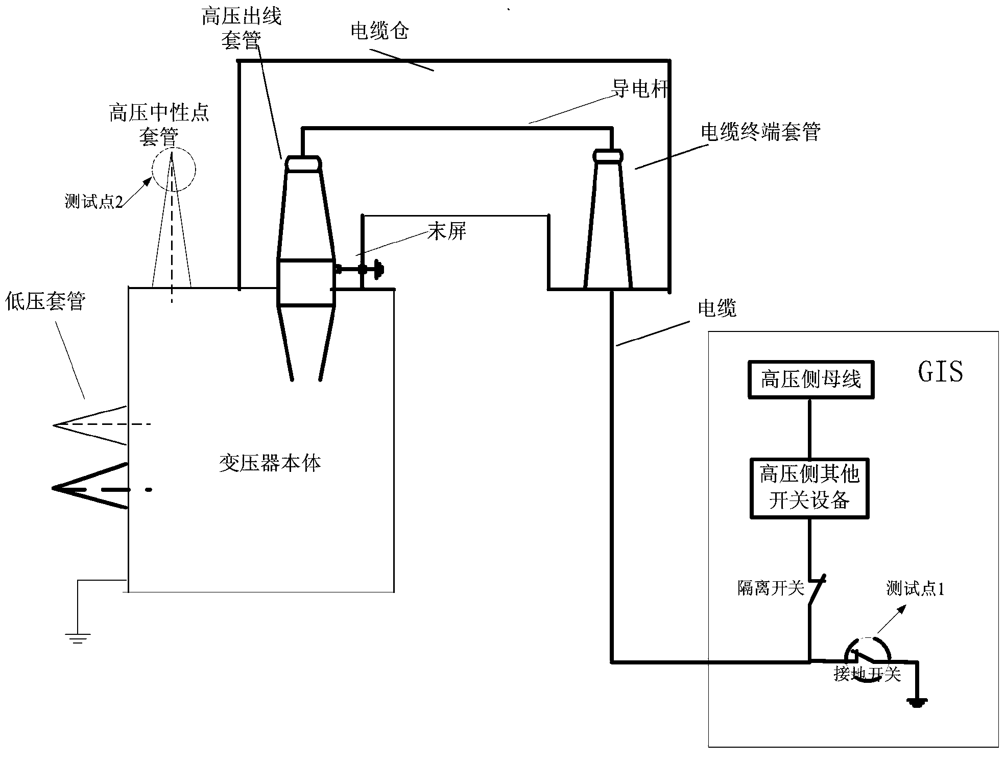 Oil-oil bushing cable outlet transformer test method without head removing