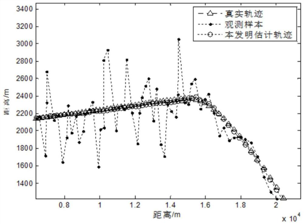 Kalman Filtering Method Based on Amplitude Information