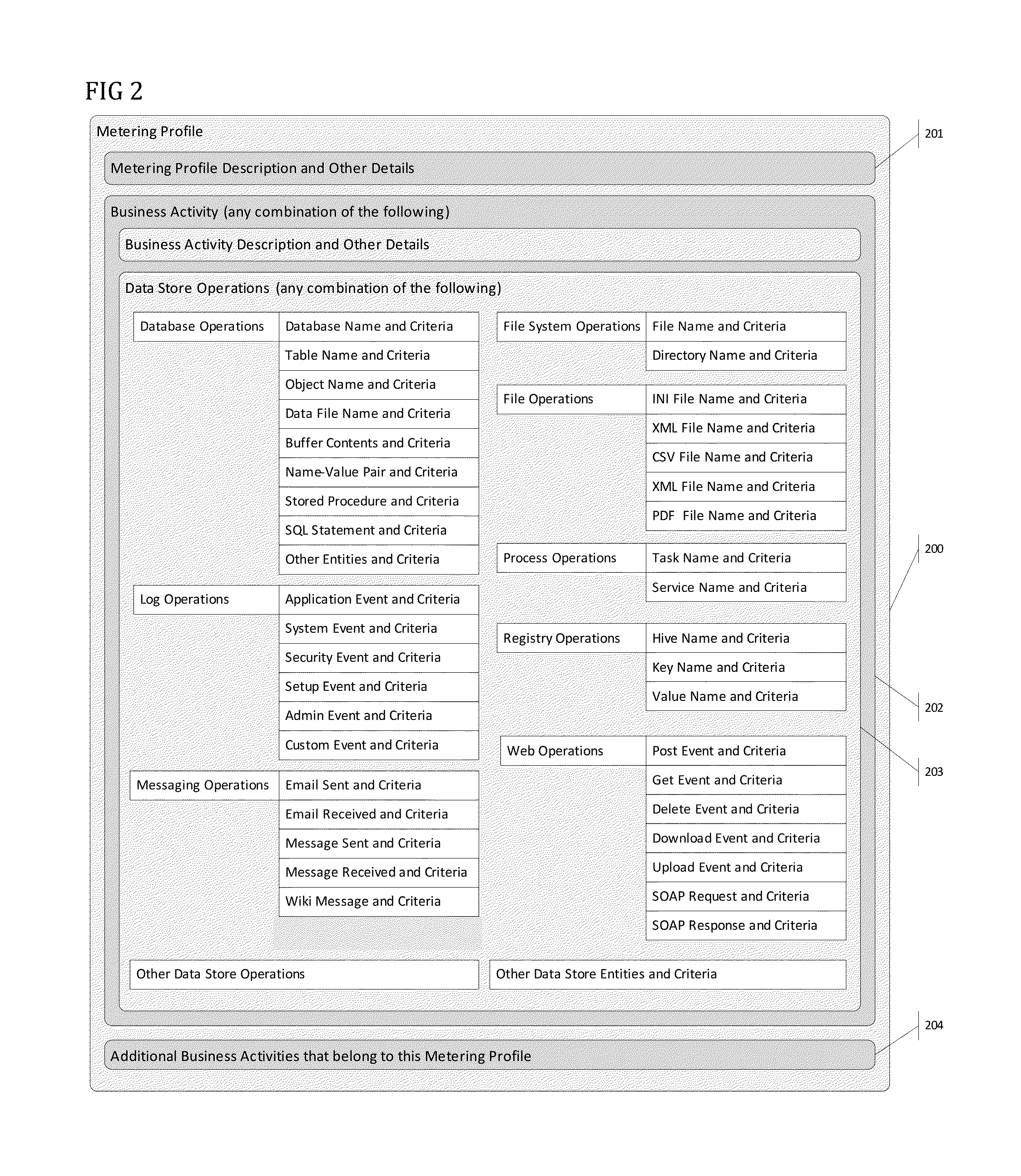 System and Method for Software Application Usage Metering Using Data Store