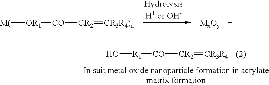 Solventless nontoxic high refractive index and low birefringence organic/inorganic hybrid materials