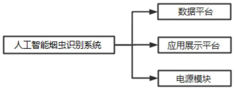 Artificial intelligence tobacco insect identification system based on Internet of Things