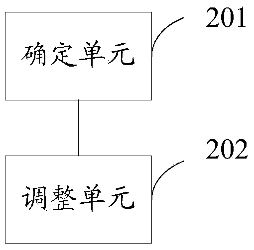 Method and device for information processing