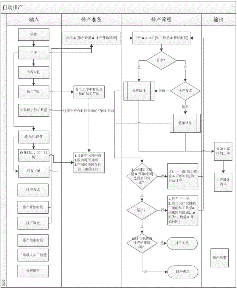 Workshop production plan scheduling system and method oriented to discrete manufacturing