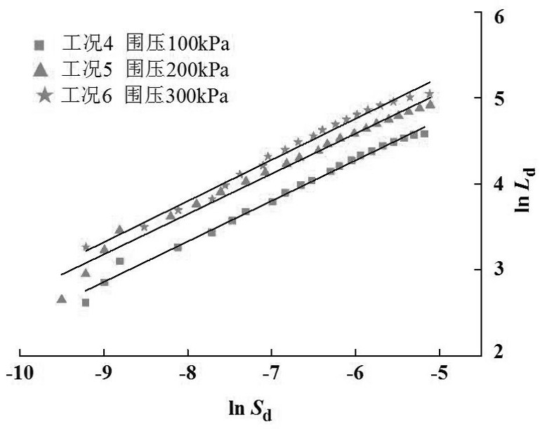 A Method for Studying Fatigue Damage Judgment of Strain Hardened Soil Under Cyclic Dynamic Loading