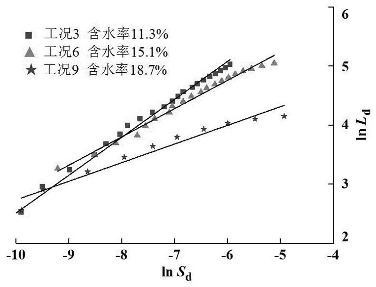 A Method for Studying Fatigue Damage Judgment of Strain Hardened Soil Under Cyclic Dynamic Loading