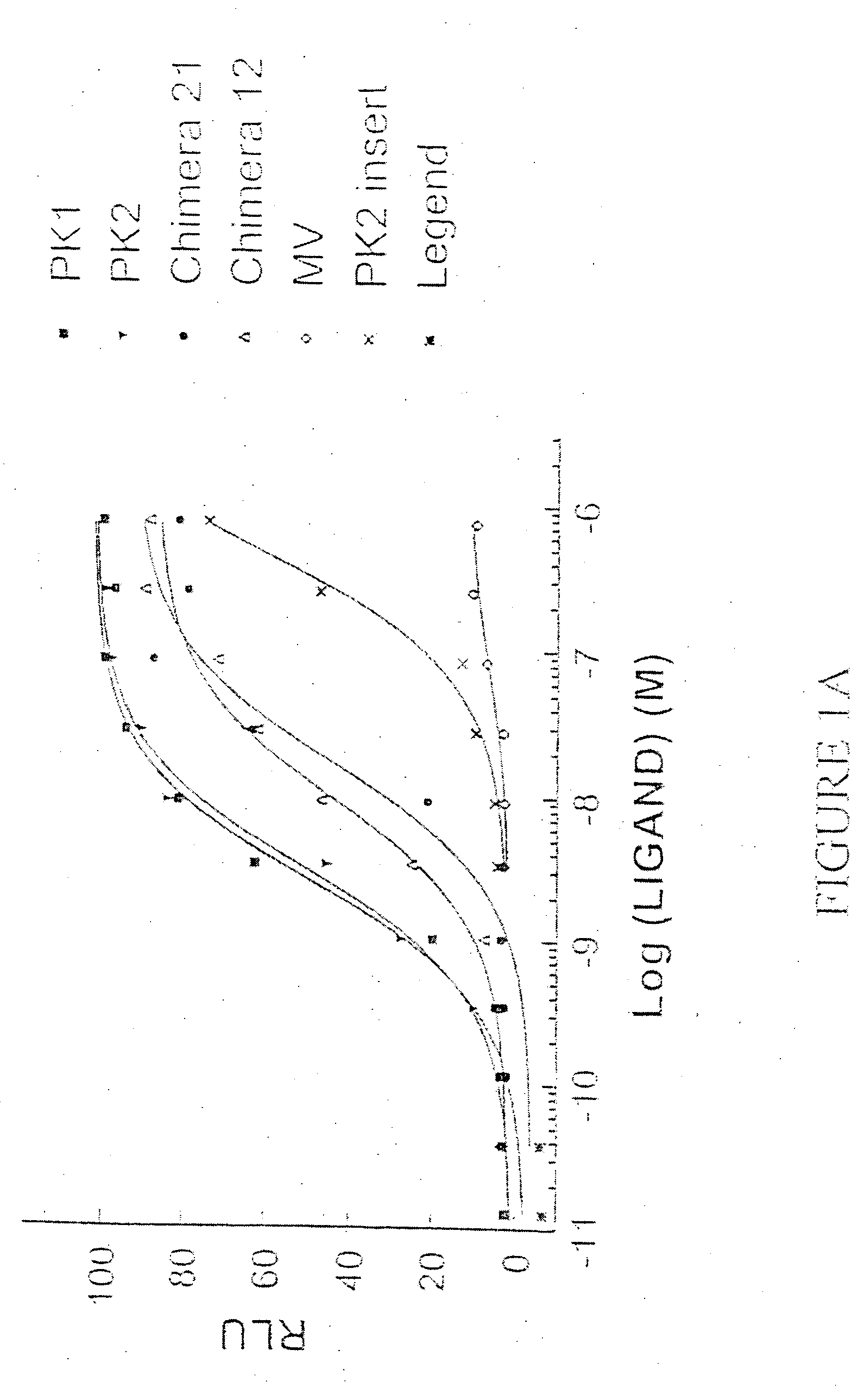 Methods for modulating gastric secretion using prokineticin receptor antagonists