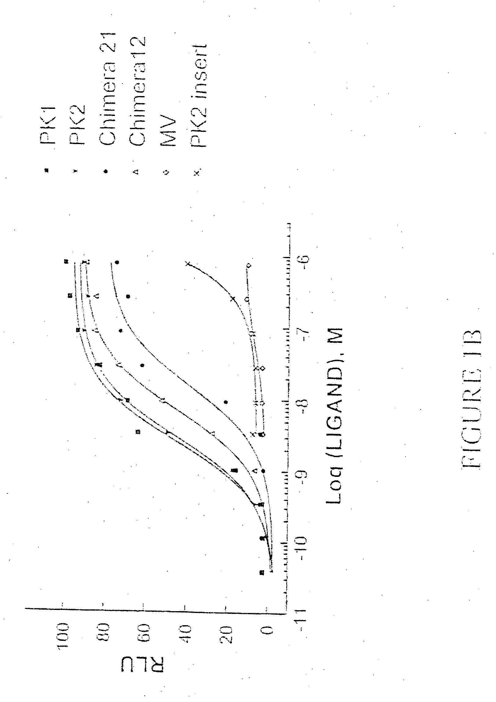 Methods for modulating gastric secretion using prokineticin receptor antagonists