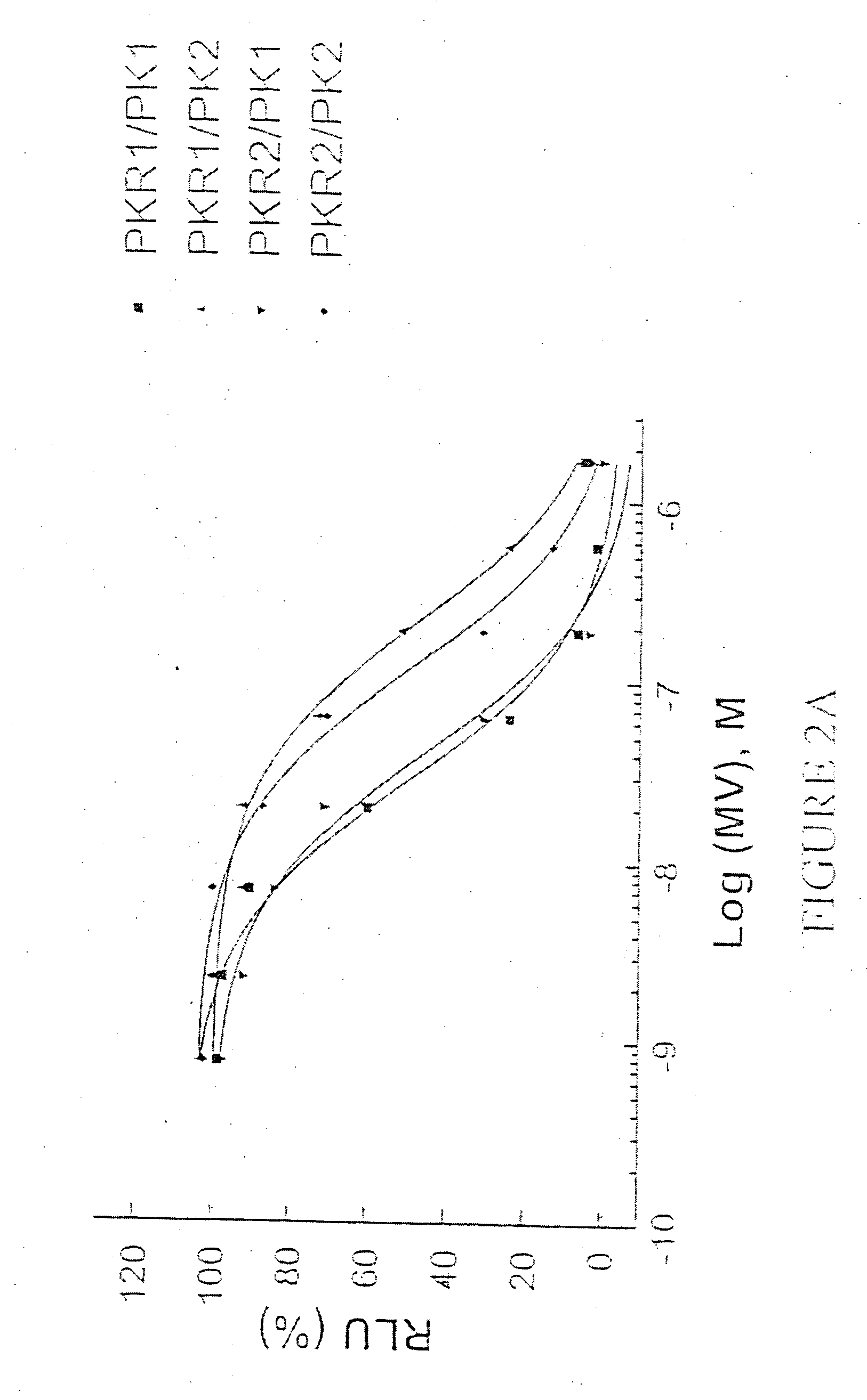 Methods for modulating gastric secretion using prokineticin receptor antagonists