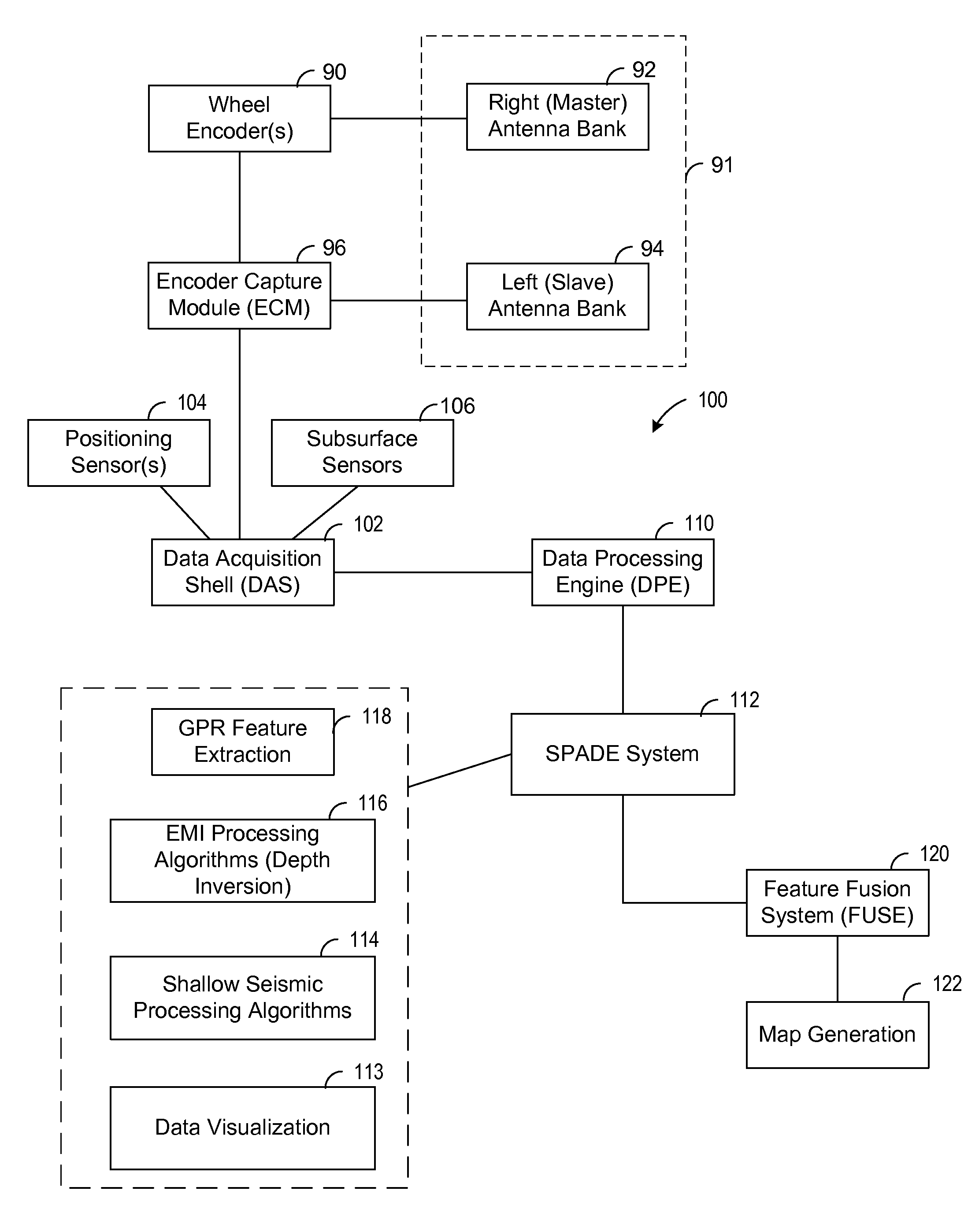 Positioning correction system and method for single and multi-channel ground penetrating radar