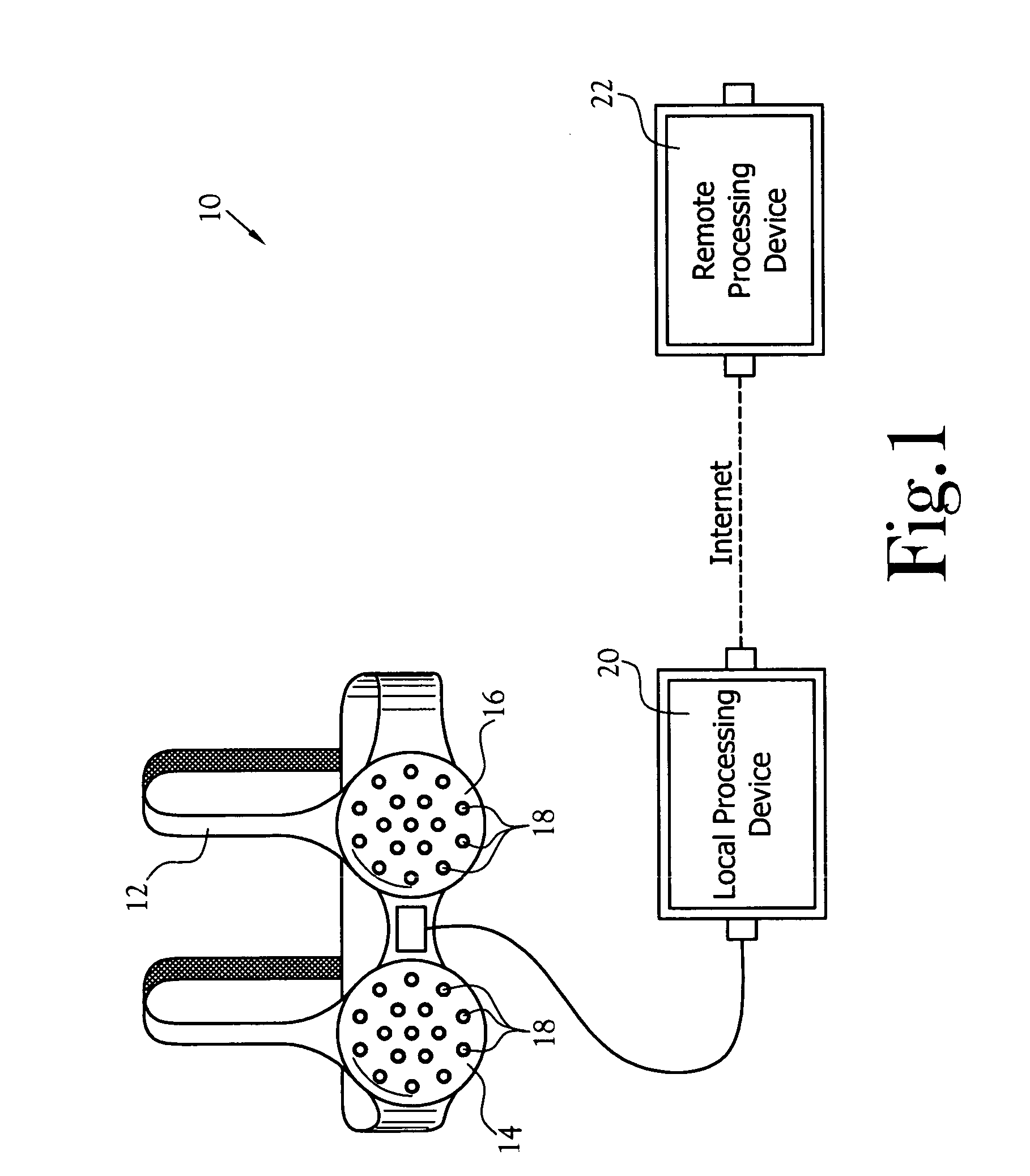 Ultrasonic sensor garment for breast tumor