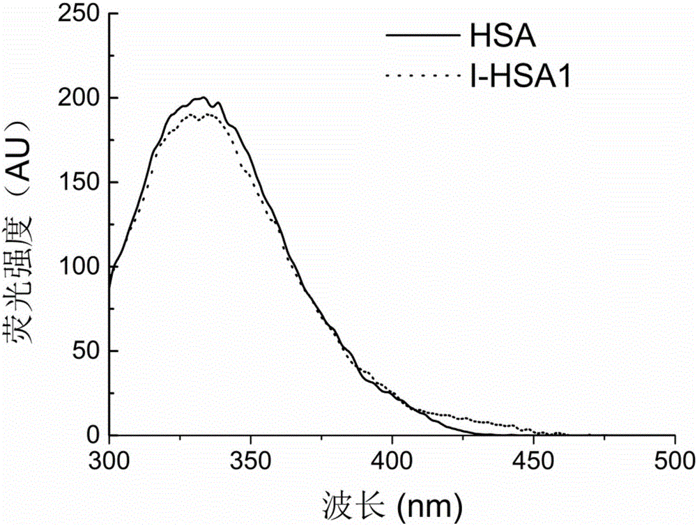 Serum albumin with metal chelating function as well as preparation method and application in inhibition for aggregation of beta-amyloid proteins