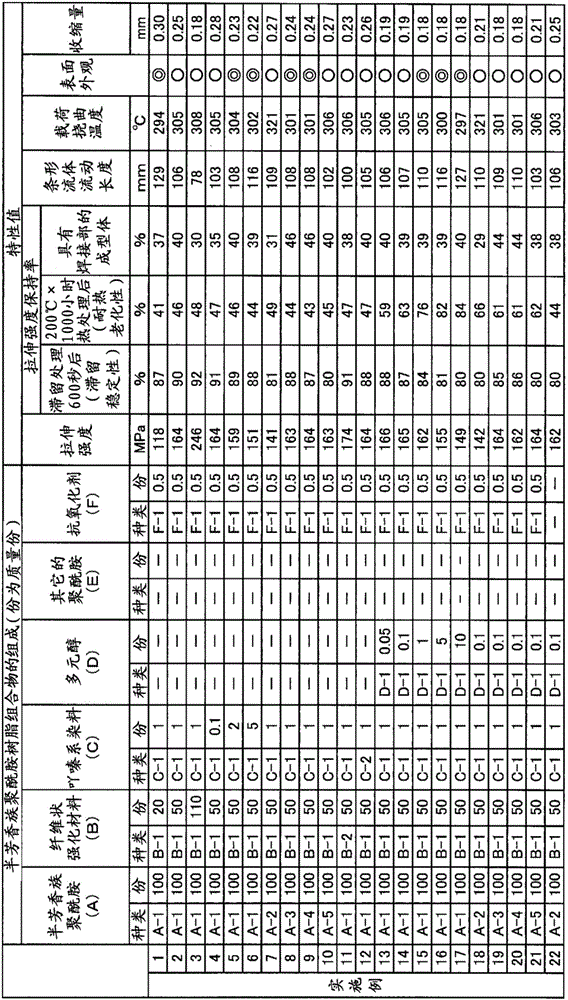 Semi-aromatic polyamide resin composition and molded article obtained by molding same