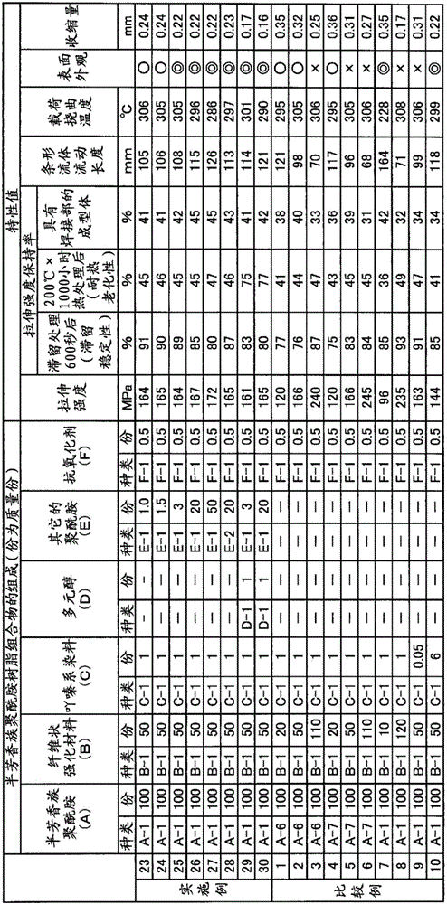 Semi-aromatic polyamide resin composition and molded article obtained by molding same