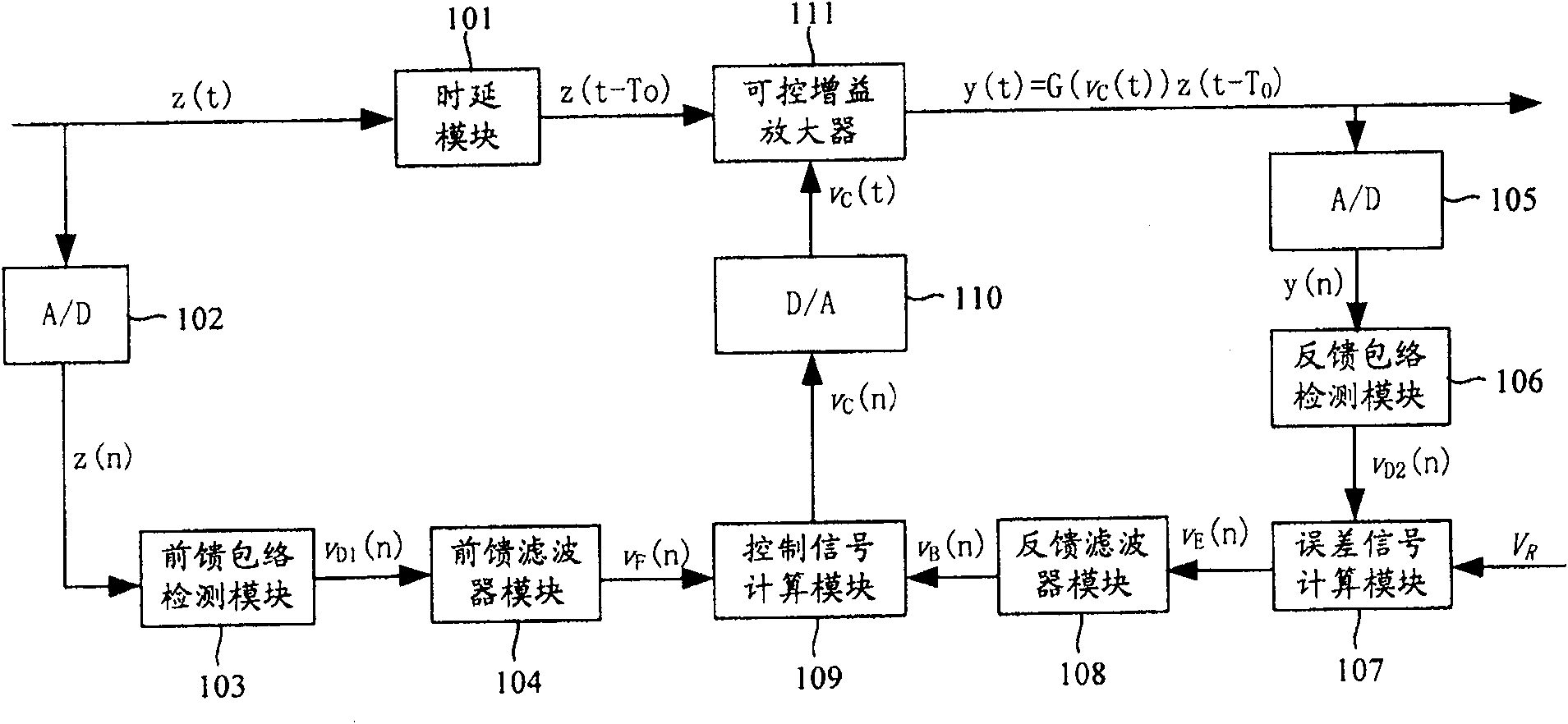 Method and device for realizing automatic gain control