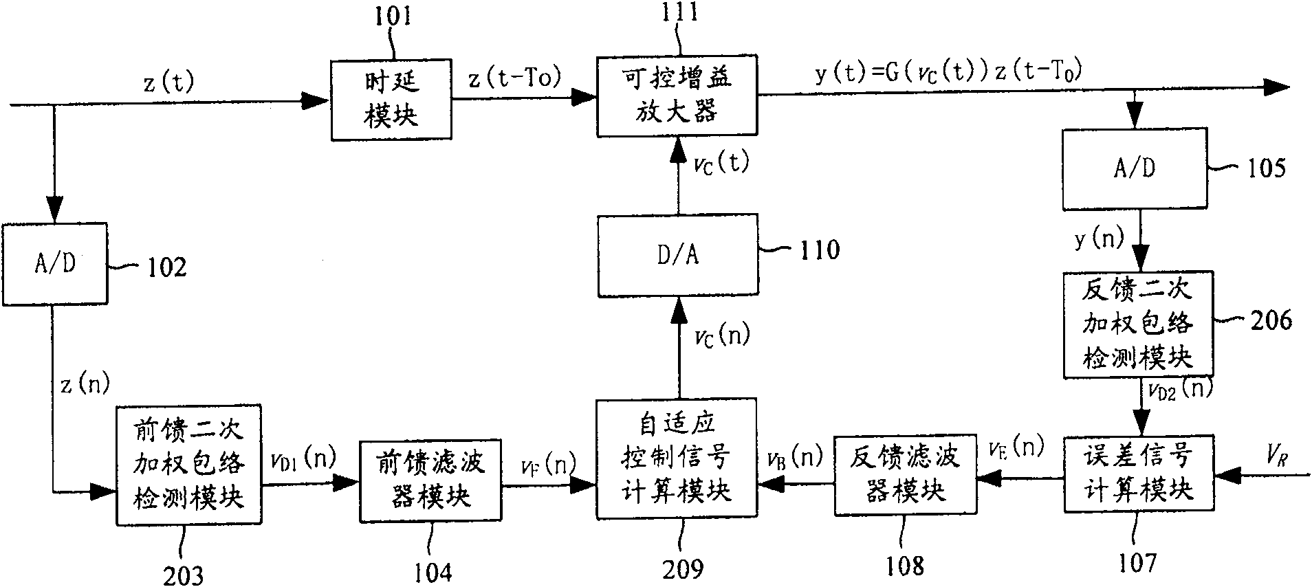 Method and device for realizing automatic gain control