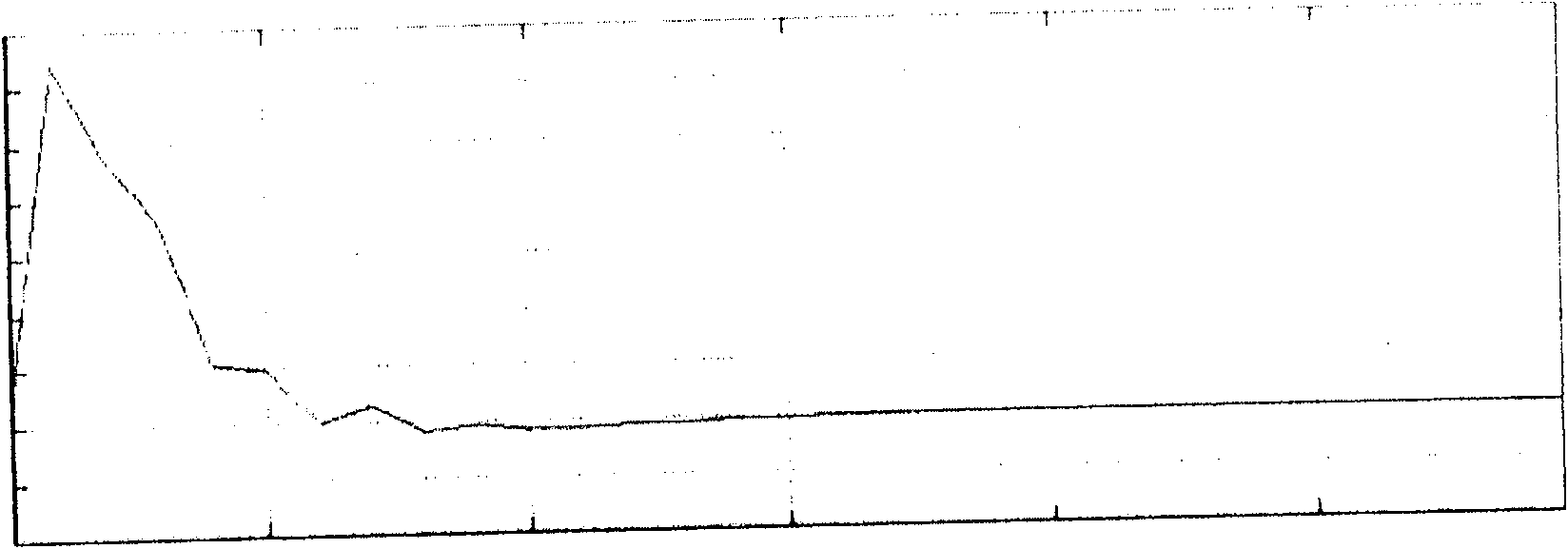 Method and device for realizing automatic gain control