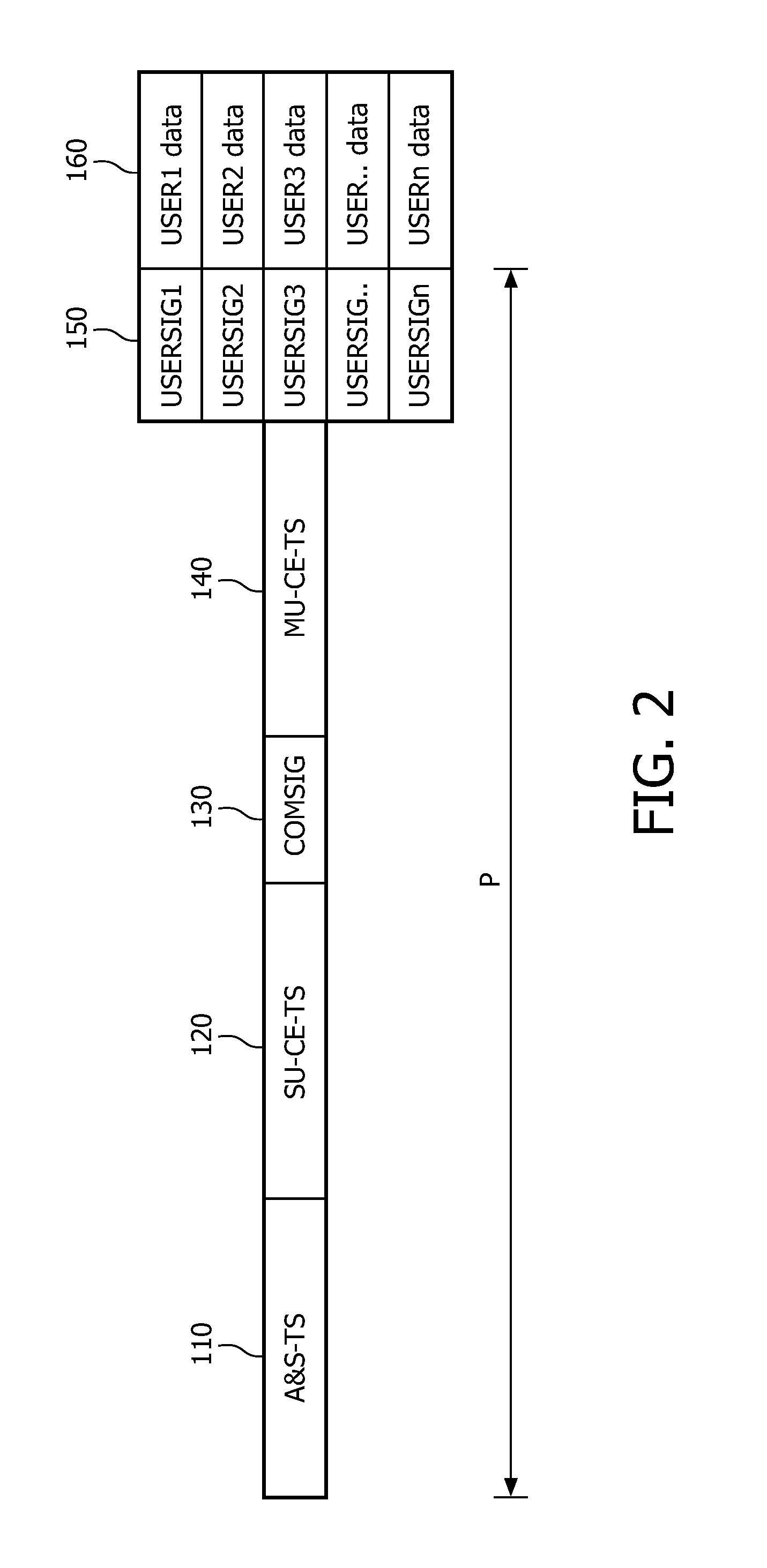 Signaling of transmission settings in multi-user systems