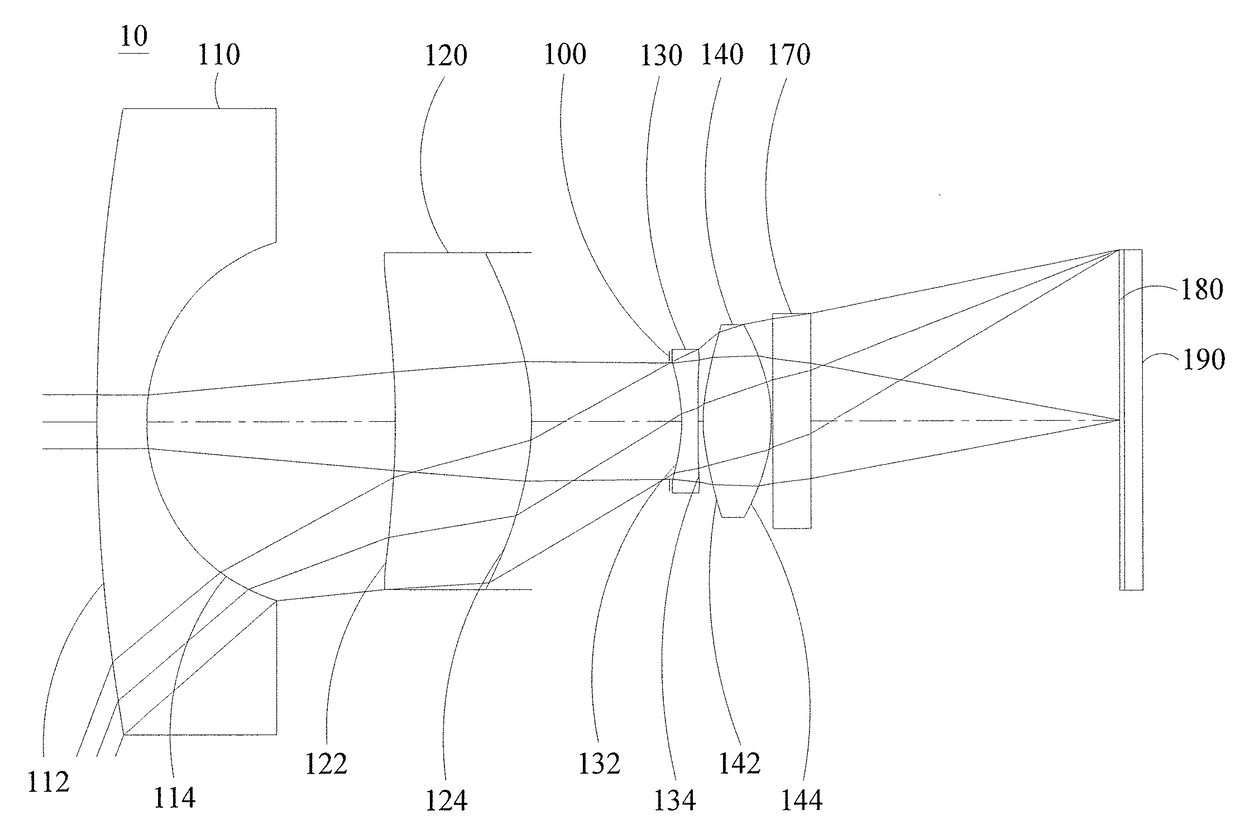 Optical Image Capturing System